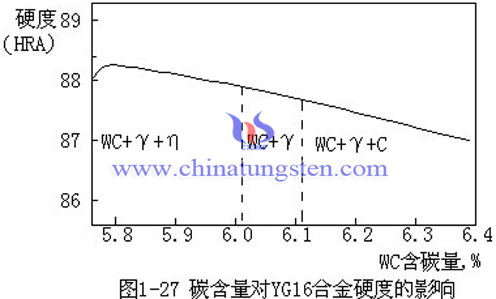 硬度与碳含量关系图片