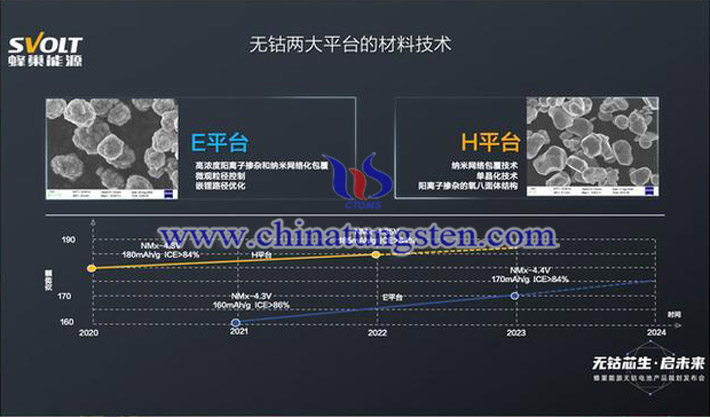 蜂巢能源无钴电池图片