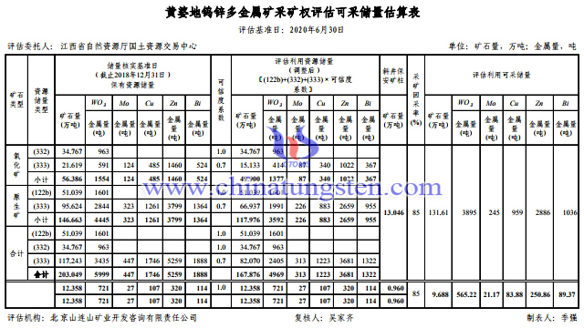 黄婆地钨锌多金属矿采矿权评估可采储量估算表