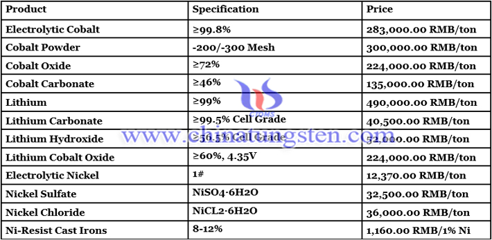 lithium cobalt oxid price image 