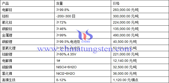2020年9月1日钴锂镍价格图片