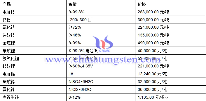 2020年9月2日钴锂镍价格图片