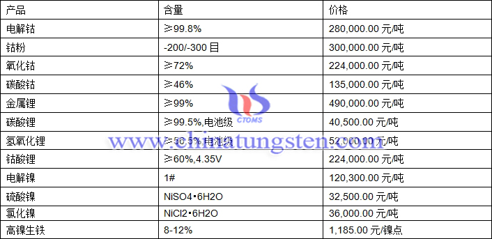 2020年9月9日钴锂镍价格图片