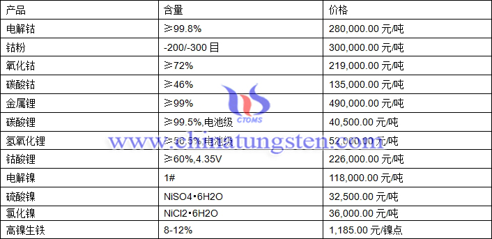 2020年9月11日钴锂镍价格图片