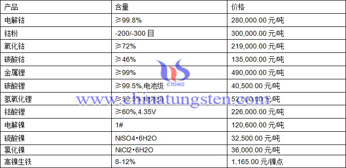 2020年9月16日钴锂镍价格图片