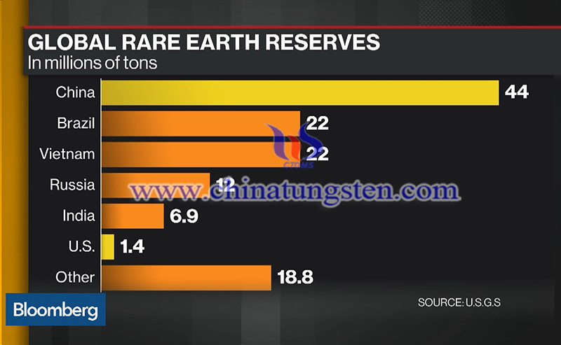 global rare earth reserves image
