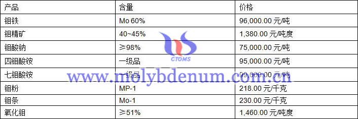 2020年9月10日稀土价格图片