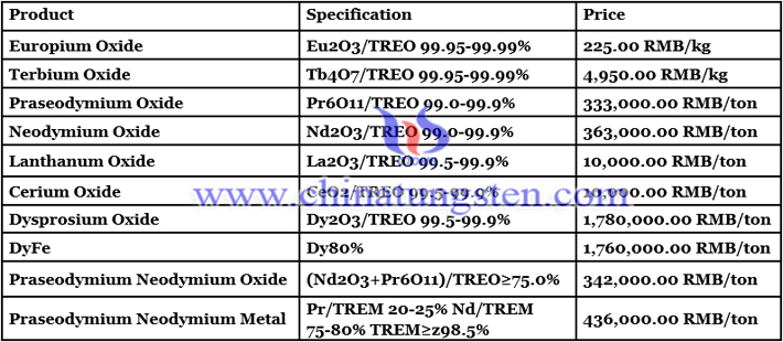 dysprosium oxide price image 