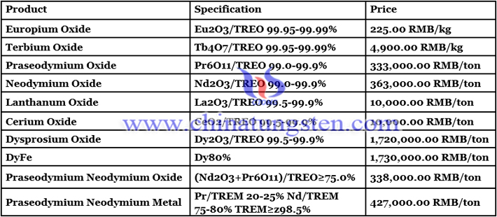 China cerium oxide price image 