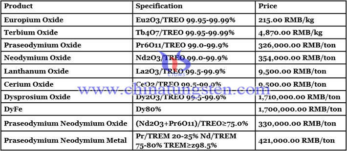 neodymium oxide price image 