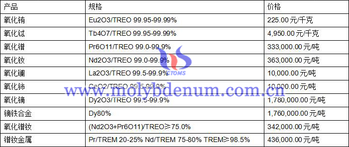 2020年9月4日稀土价格图片