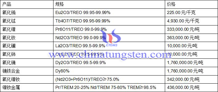 2020年9月8日稀土价格图片