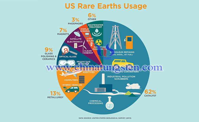 rare earths infographic image