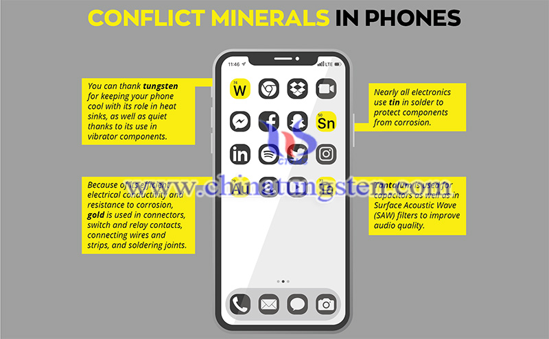 the conflict minerals in a phone image
