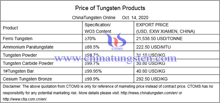 China APT price image