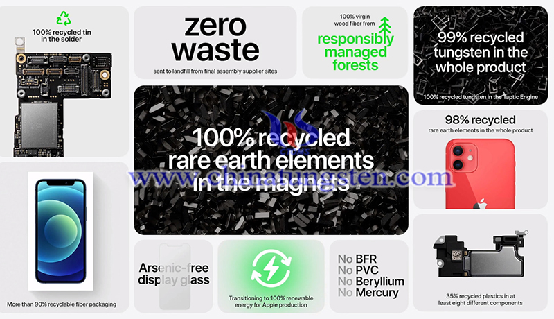 zero waste in new iPhone image