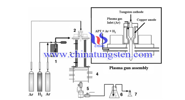 Image of Schematic diagram of the plasma reactor system