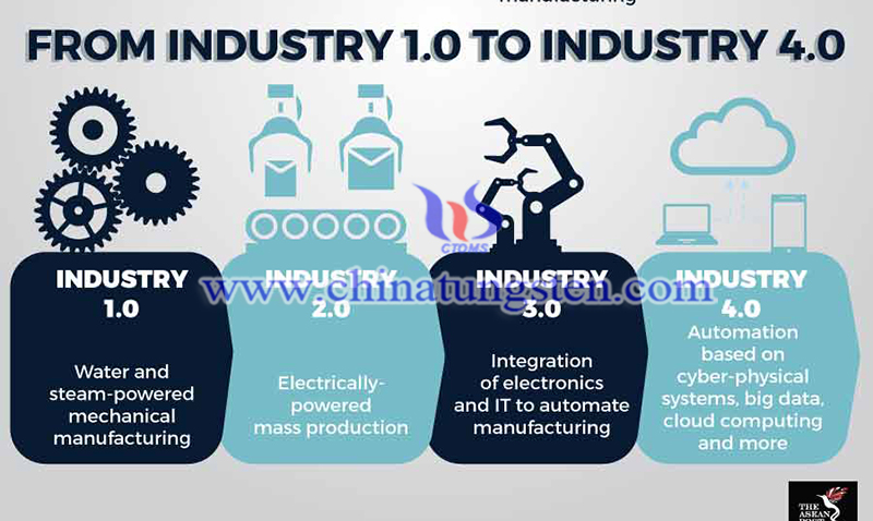 Fourth Industrial Revolution of India image