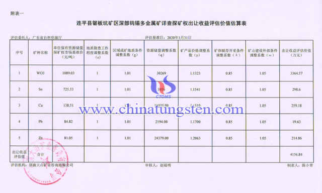 鋸板坑鎢錫多金屬礦深部詳查探礦權出讓收益