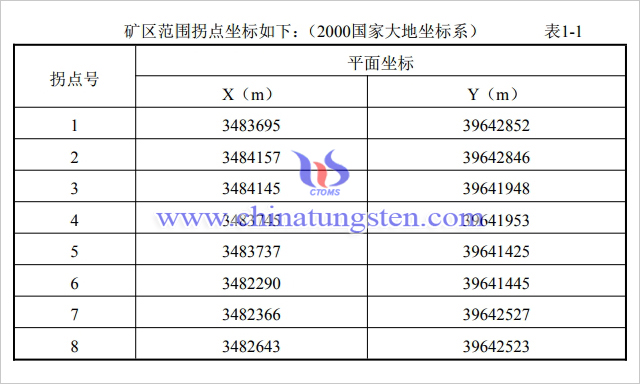 鋸板坑鎢錫多金屬礦礦區範圍拐點座標