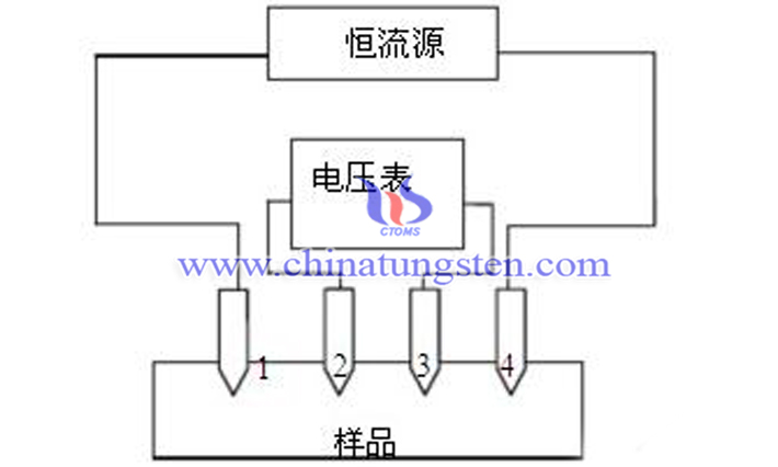 四探針測試儀用尖頭鎢針圖片