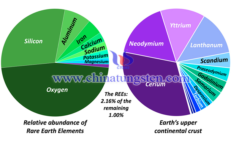 Summary of Earth upper crustal element budget image