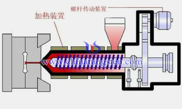 钨铜合金的注射成型工艺图片