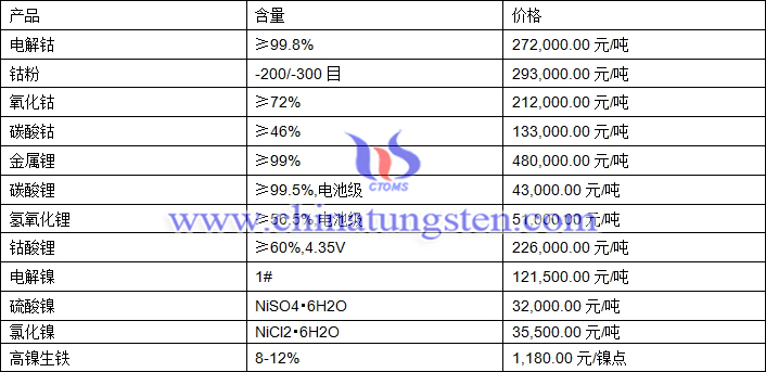 2020年11月5日钴锂镍价格图片