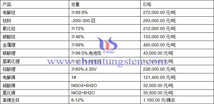 2020年11月6日钴锂镍价格图片