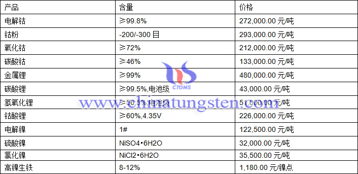 2020年11月9日钴锂镍价格图片