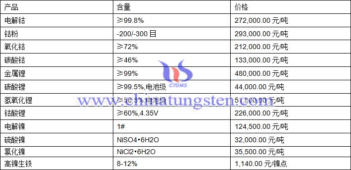 2020年11月12日钴锂镍价格图片