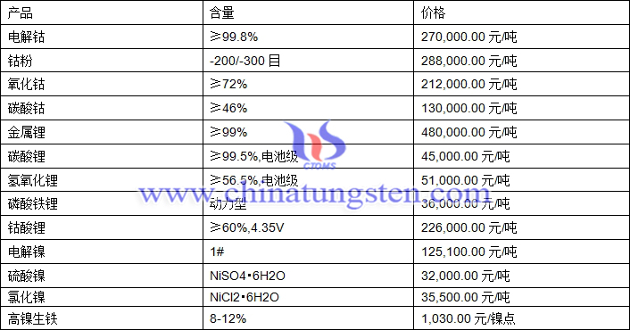 2020年11月26日钴锂镍价格图片