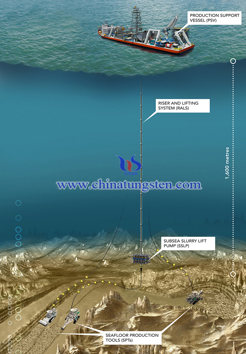 deep-sea mining might happen image