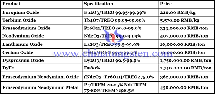 terbium oxide price image