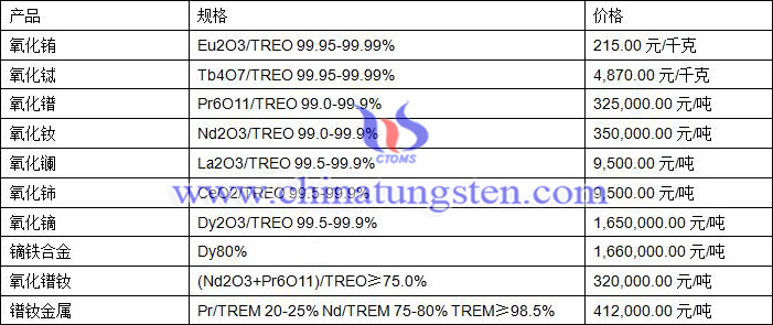 2020年10月13日稀土价格图片