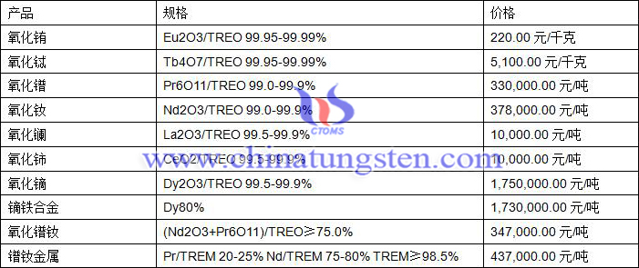 2020年11月12日稀土价格图片