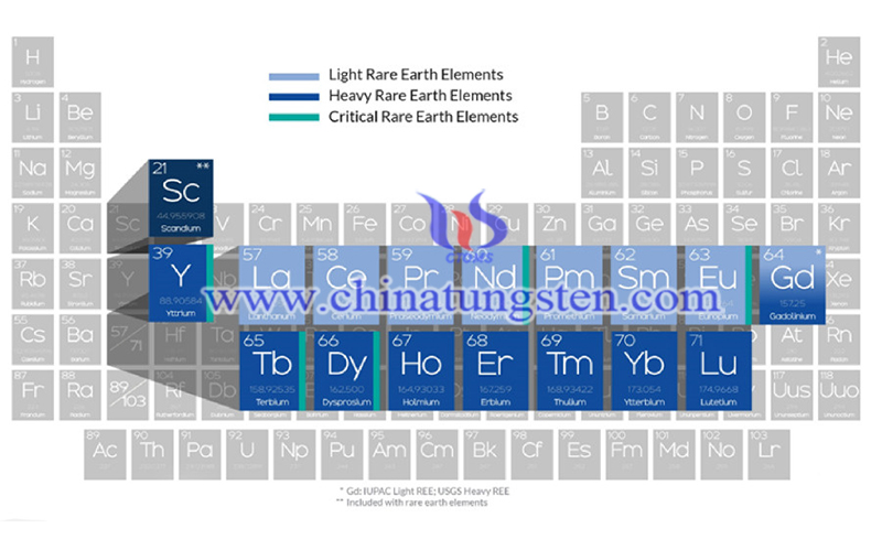 the seventeen rare earth elements image