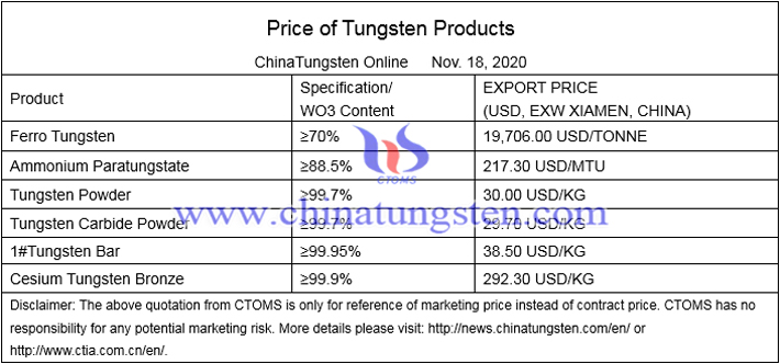 China APT price image 