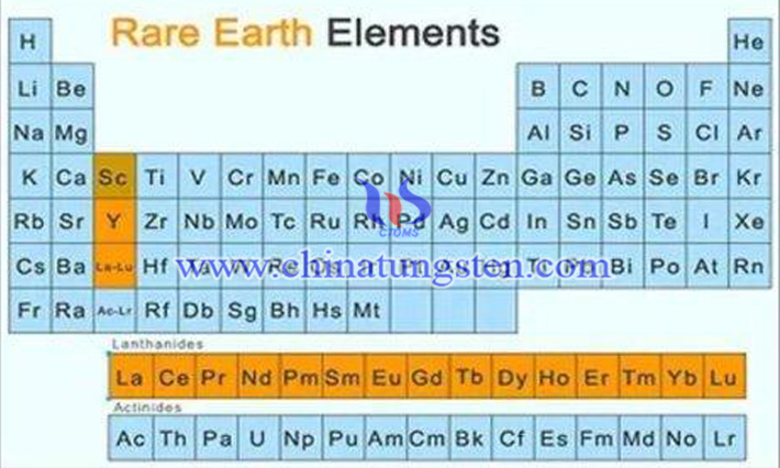 17種稀土元素用途詳解圖片