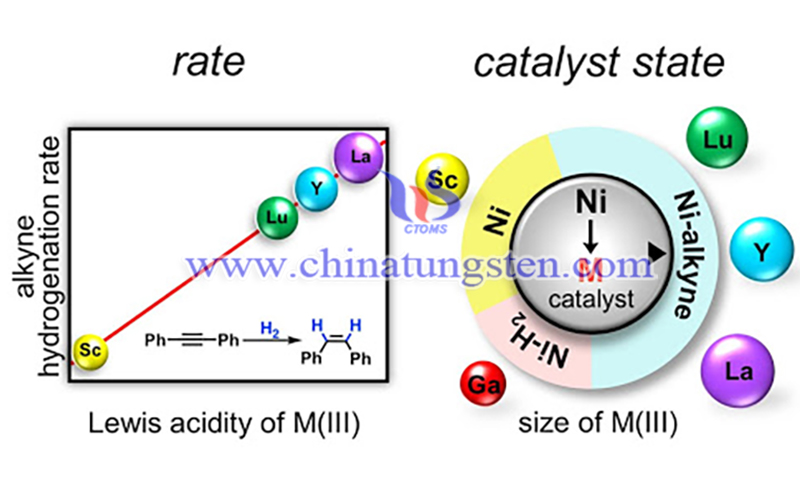 Rare earths neodymium minerals mining image