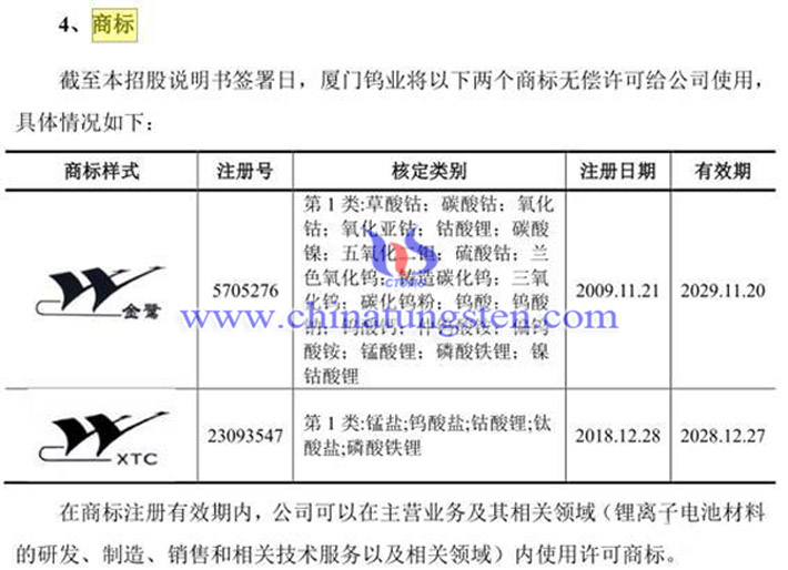 厦钨新能竟然没有独立商标图片