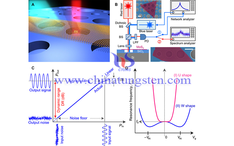 few-layer MoS2 nanoelectromechanical systems image