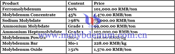 China molybdenum concentrate price image 
