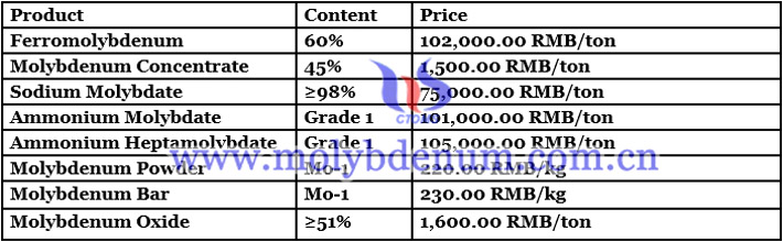 China molybdenum concentrate price image 