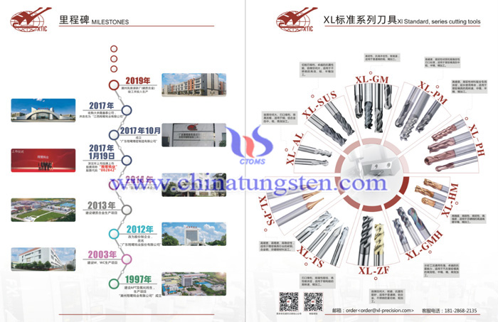 翔鹭钨业发展历程与XL标准系列刀具