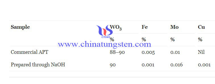 A comparision  of Chemical Composition