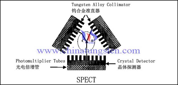 SPECT 텅스텐 합금 콜리메이터