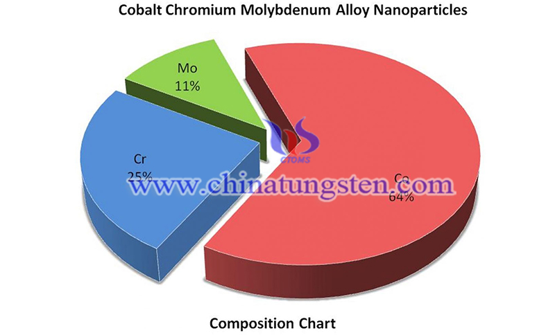 cobalt chromium molybdenum alloy image