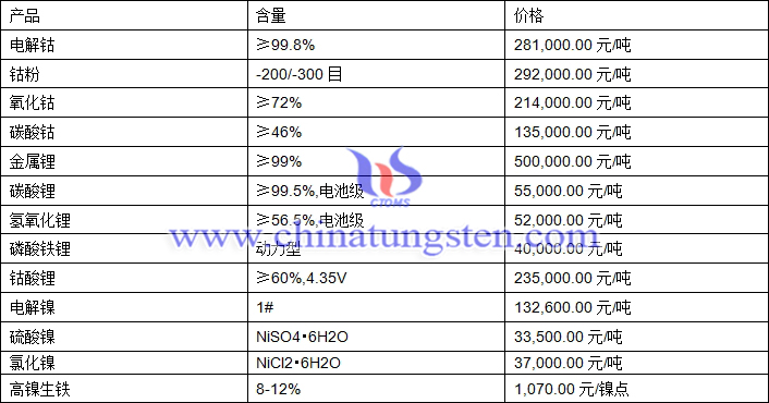 2021年1月5日钴锂镍价格图片