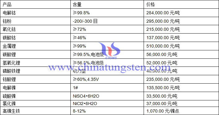 2021年1月6日钴锂镍价格图片